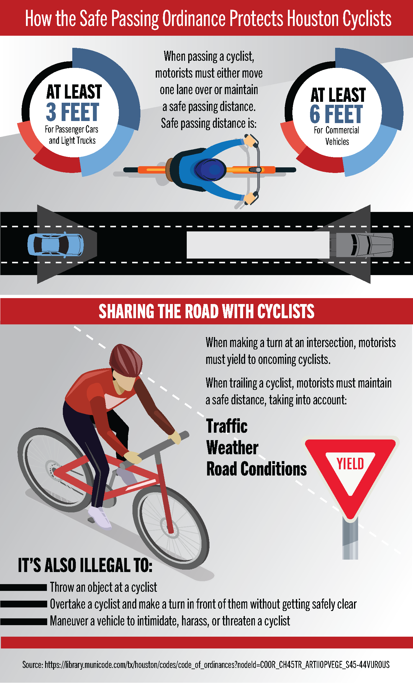 Legal Rights and Responsibilities of Cyclists Involved in Accidents